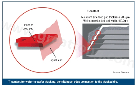 圖2：PCB設(shè)計(jì)師可建構(gòu)一種‘T’型連接，以實(shí)現(xiàn)堆迭晶片的邊緣連接。