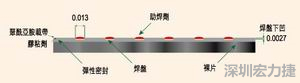 EEMS的μBGA焊盤形狀為焊球貼裝帶來(lái)了很多難題，它的焊盤在基板載帶表面下方凹入0.069mm