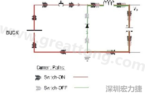 高di/dt的交流電在PCB導(dǎo)線周圍產(chǎn)生大量磁場，該磁場是該電路內(nèi)其他元件甚至同一或鄰近PCB上其他電路的主要干擾源。