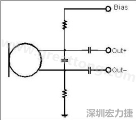  圖 2：以靠近麥克風(fēng)的電阻和電容過濾偏壓電壓是一個理想的作法。