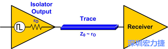 圖4：來源阻抗匹配：Z0至rO。