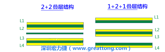 PCB的板材迭構(gòu)(stack-up)設(shè)計(jì)會影響其剛性，不同的PPCCL也會影響剛性