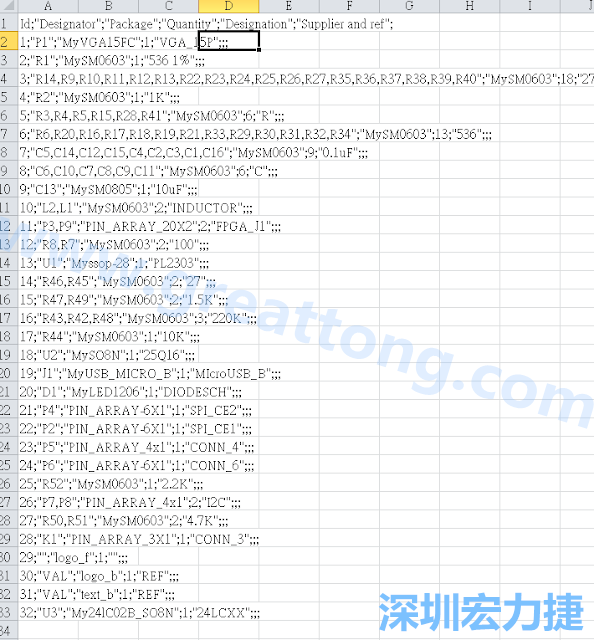 在Kicad的PCB Editor, 點(diǎn)選 File->Fabrication Outputs->BOM File, 即可產(chǎn)生一個(gè) .csv 的Excel 檔案。