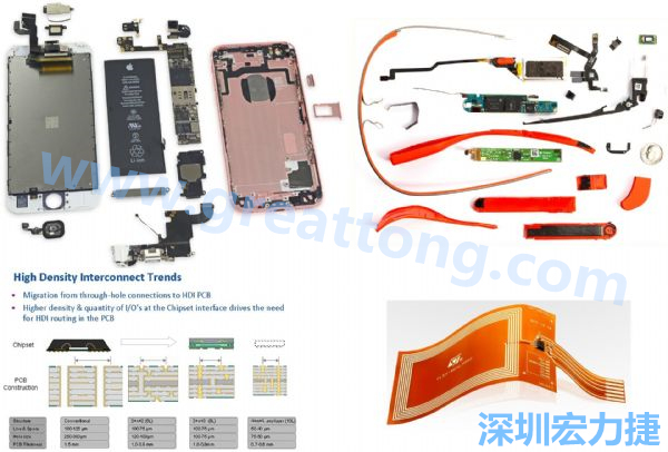 iPhone 6s、GoogleGlass等行動(dòng)/穿戴裝置，內(nèi)部就使用大量FPC軟板與HDI高密度PCB。