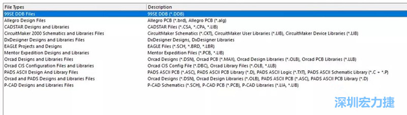 深圳宏力捷發(fā)現(xiàn)，AD是對(duì)導(dǎo)入第三人設(shè)計(jì)文件支持最好的，這里截取下AD導(dǎo)入功能對(duì)第三方設(shè)計(jì)軟件及其對(duì)應(yīng)的文件后綴的說(shuō)明。