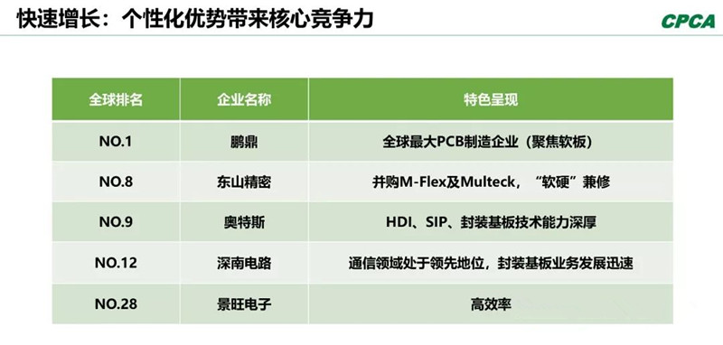 分析2008年和2018年的TOP 10企業(yè)，會(huì)發(fā)現(xiàn)發(fā)生了很大變化。