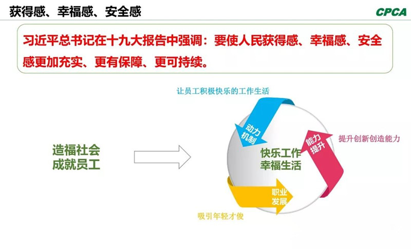 習(xí)總書記在十九大報(bào)告中指出，“我們要使人民獲得感、幸福感、安全感更加充實(shí)、更有保障、更可持續(xù)。”