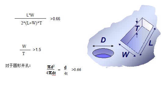 對于普通的激光鋼網(wǎng)印刷，鋼網(wǎng)開孔面積比率有如下要求