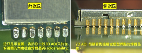 PCBA大講堂：什么是3D AOI檢測(cè)設(shè)備？