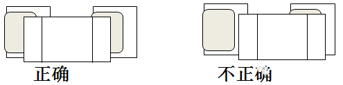 SMT貼片加工時(shí)元器件的端頭或引腳均和焊盤(pán)圖形要盡量對(duì)齊、居中，還要確保元件焊端接觸焊膏圖形。