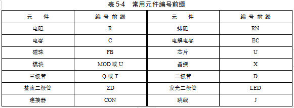 常用元件編號(hào)前綴