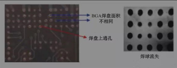 BGA焊盤的尺寸不同，并且焊點(diǎn)是不規(guī)則圓形的不同尺寸的圓