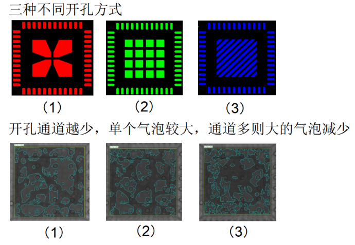 SMT加工QFN和LGA空洞不良及解決方案