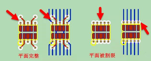 常規(guī)CHIP器件扇出方式對比