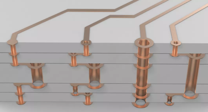 超貴的任意層互聯(lián)板，多層激光疊孔