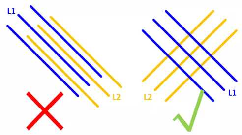 在實(shí)踐中，盡量使相鄰的走線相互垂直