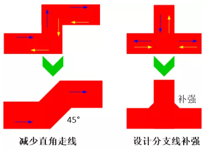 由于布線的彎角、分支太多造成傳輸線上阻抗不匹配，可以通過(guò)減少線路上的彎角及分支線或者避免直角走線及分支線補(bǔ)強(qiáng)來(lái)進(jìn)行改善。