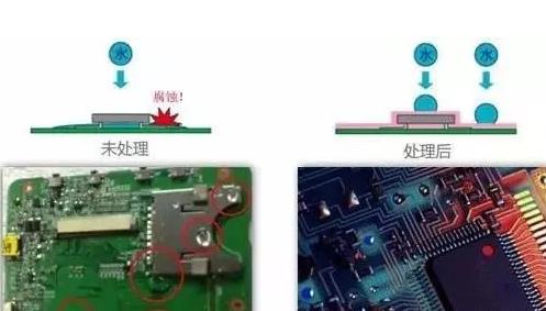 PCBA三防漆涂覆工藝常見問題及解決方法