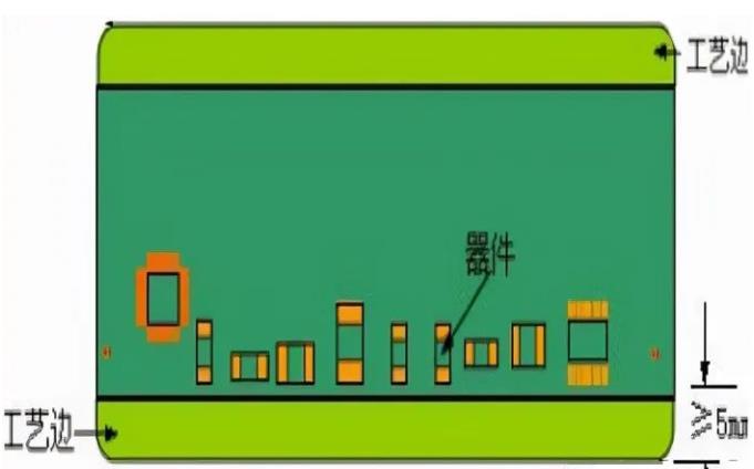 PCB工藝邊的作用、制作方式及設(shè)計要求